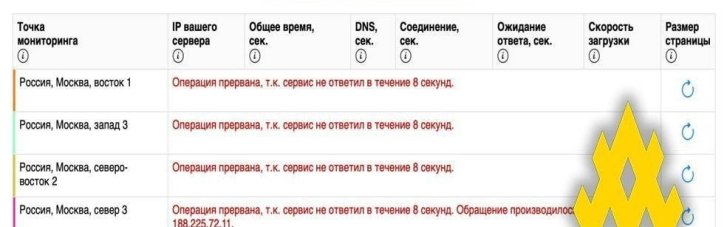 Партизаны "положили" сайт Kassa24.ru