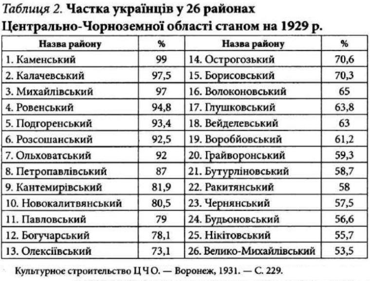 Єфіменко Геннадій. Східний кордон // Народження країни. Від краю до держави. Назва, символіка, територія і кордони України – Х.: КСД, 2016. – С.251..